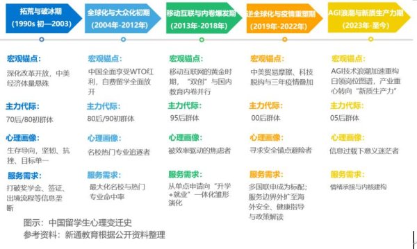 股票入门 36氪研究院 | AI时代留学就业白皮书：中国留学生全球就业趋势与人才价值重塑